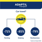 Adaptil Spray 60ml