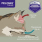 Feliway Friends/MultiCat Refill 48 ml