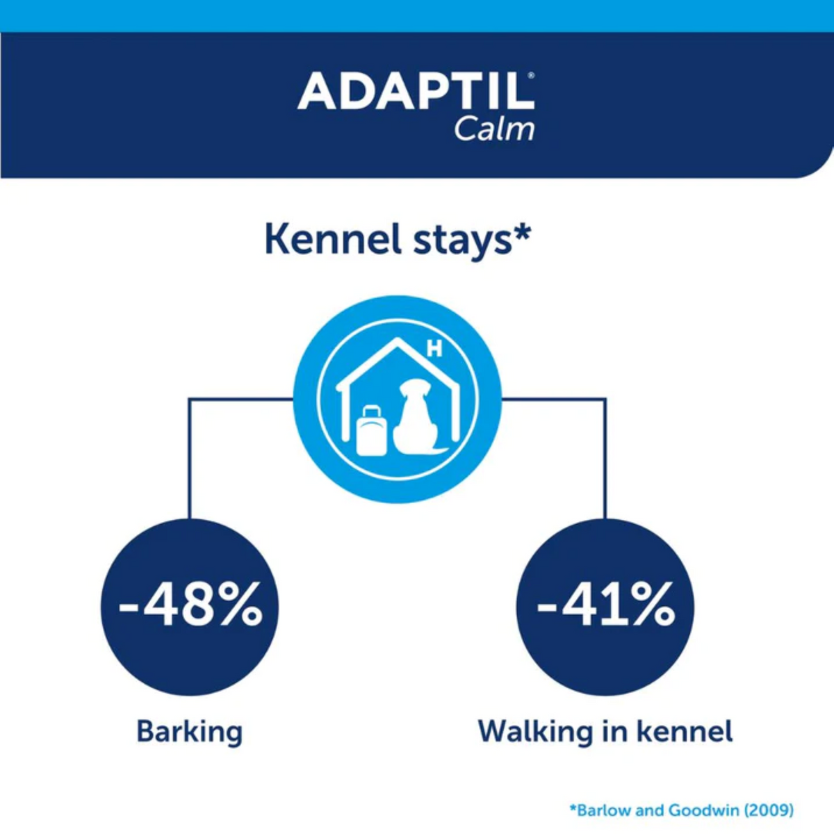Adaptil Collar For Medium/Large Dog