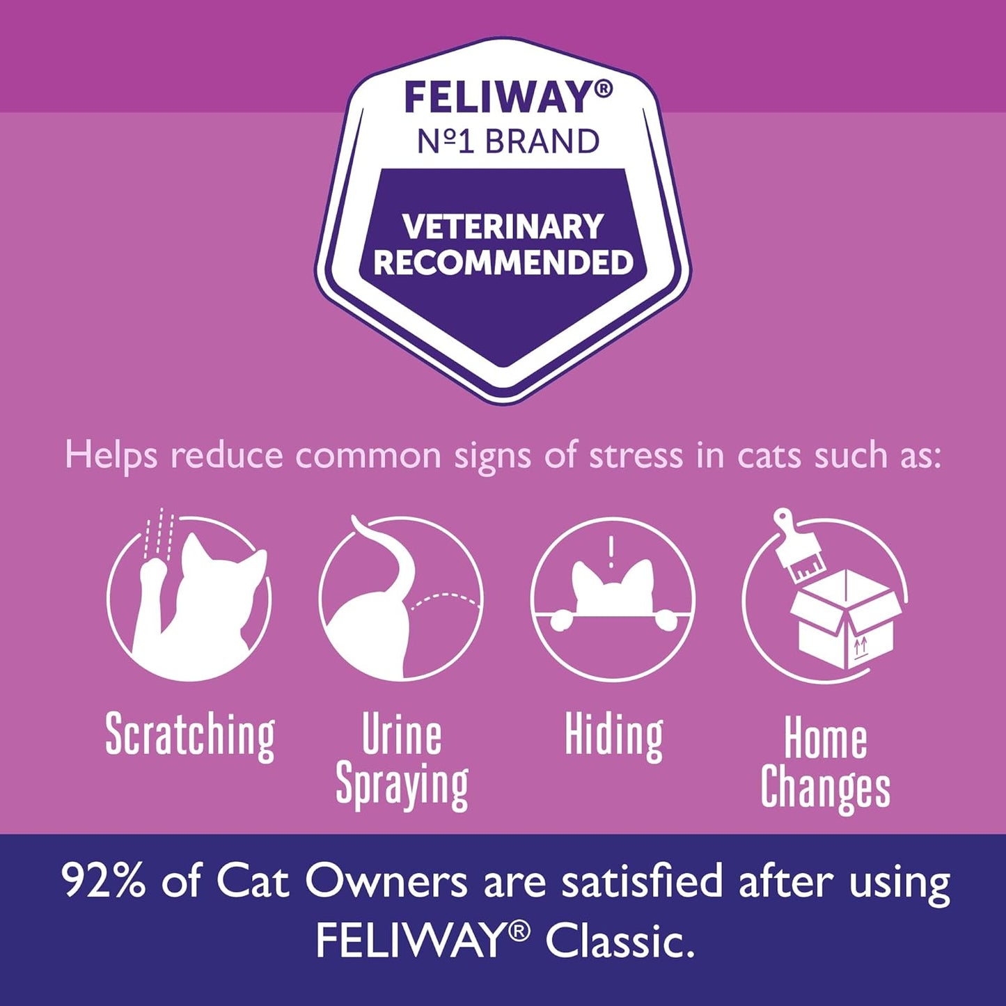 Feliway Classic Plug In Diffuser Starter Kit 48 ml