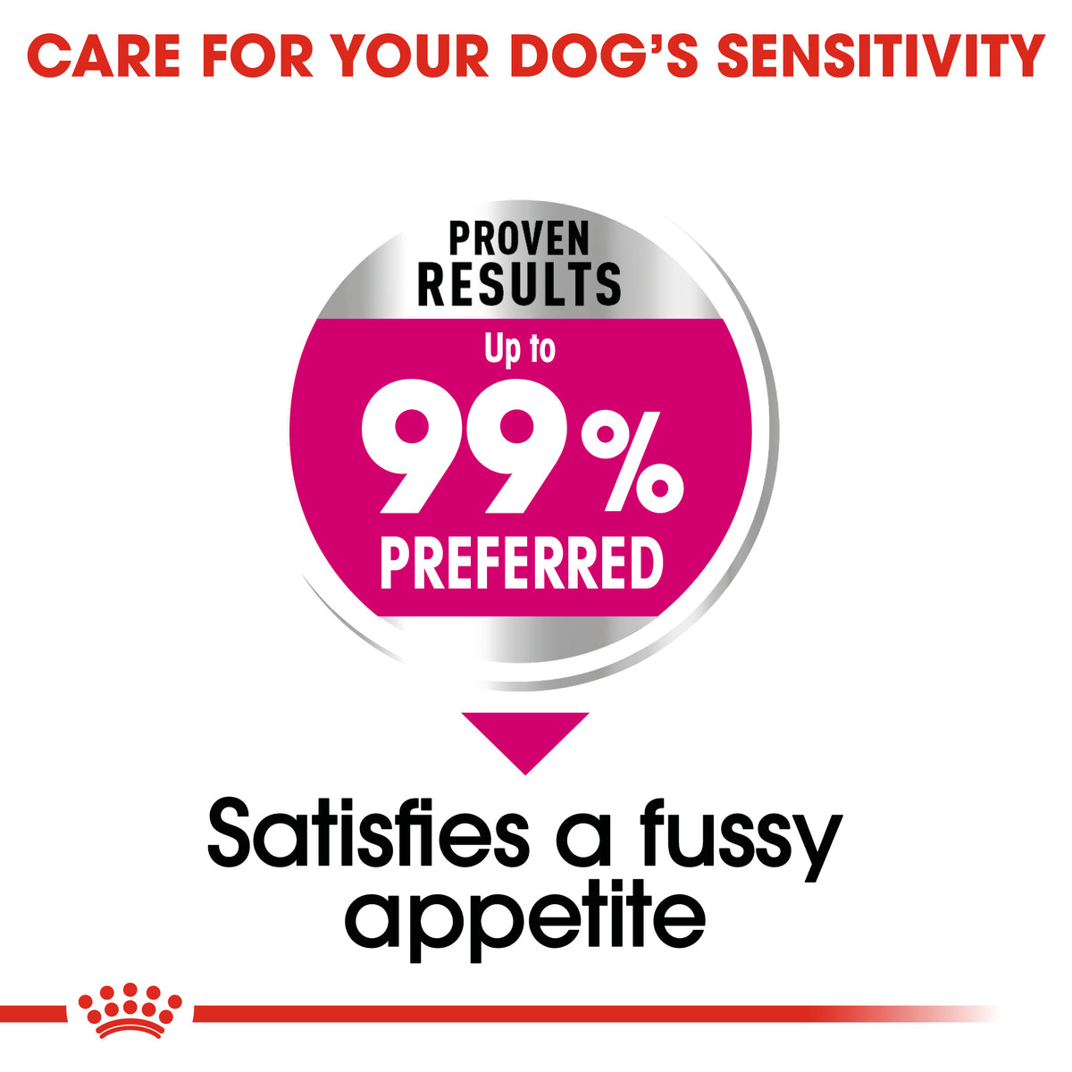 Royal Canin Canine Mini Exigent 1 kg