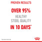 Royal Canin Feline Digestive Care 10kg