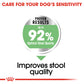 Royal Canin Canine Mini Digestive Care 1kg