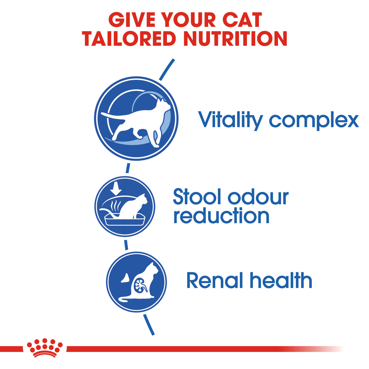 Royal Canin Feline Indoor 7+ 1.5kg