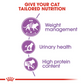 Royal Canin Feline Sterilised Adult 2kg
