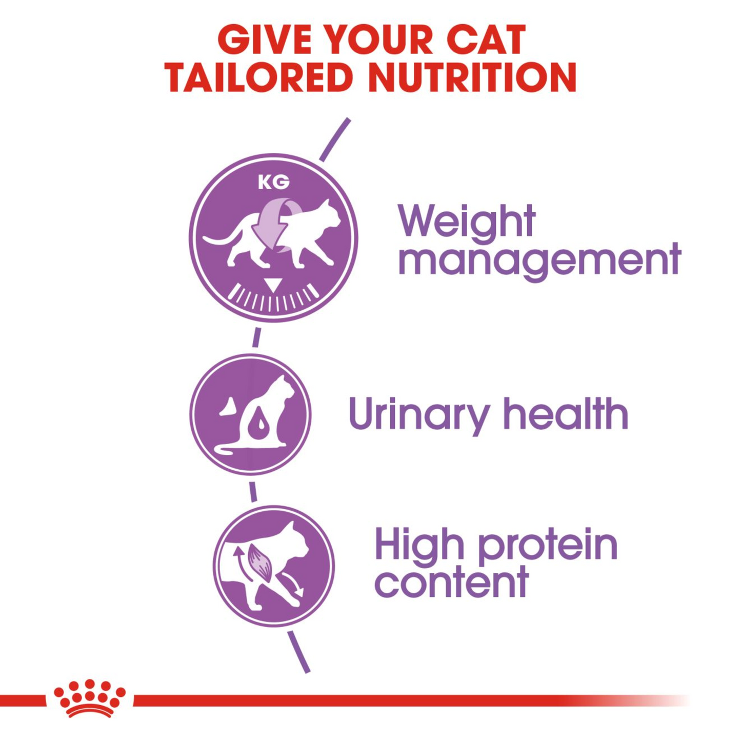 Royal Canin Feline Sterilised Adult 2kg