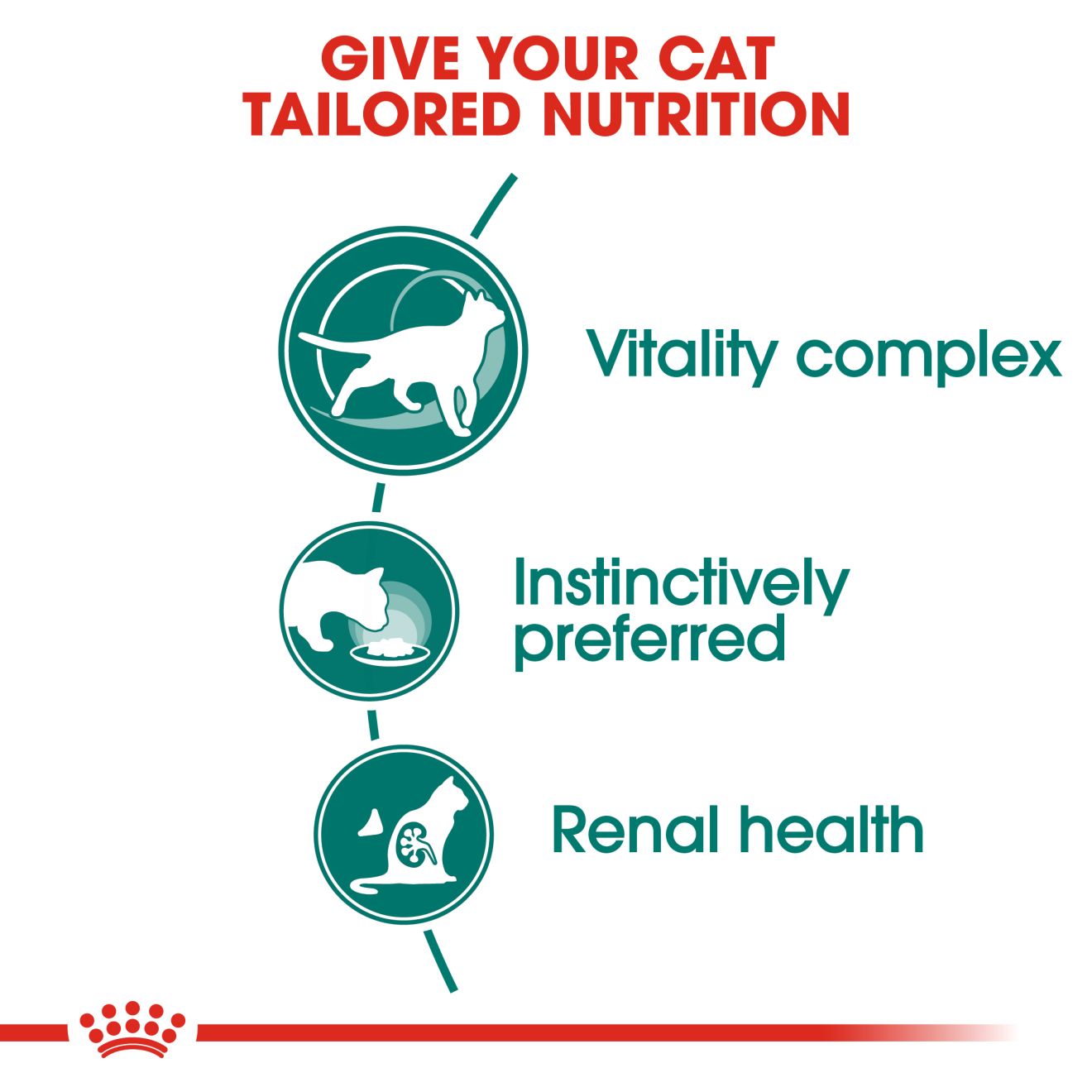 Royal Canin - Feline Pouch Instinctive +7 In [85g x 12]
