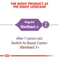 Royal Canin Feline Sterilised Adult 2kg