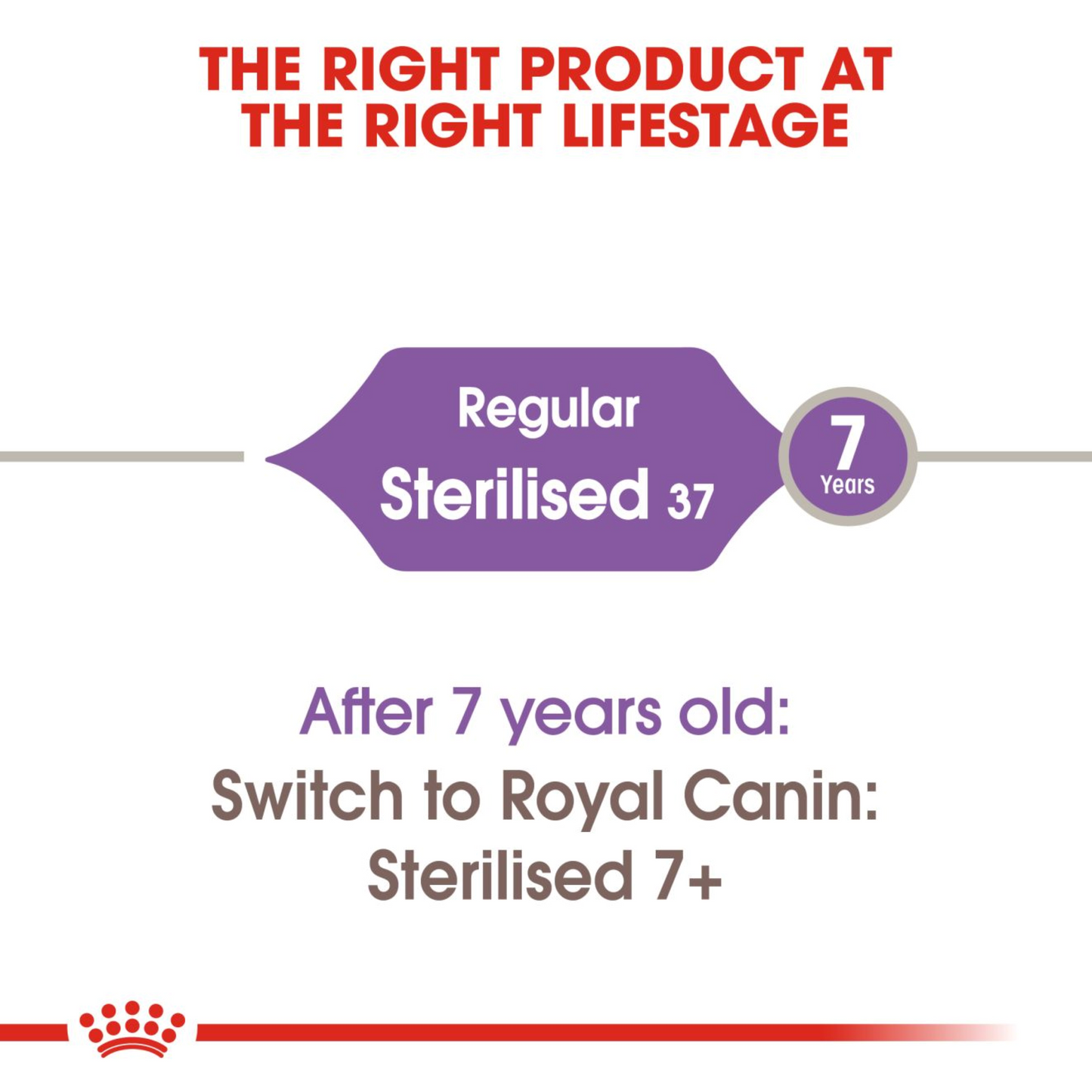 Royal Canin Feline Sterilised Adult 2kg