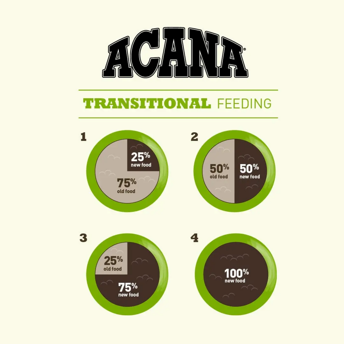 ACANA Dog Freeze-Dried Coated Adult Dog 11.4kg