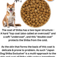 Yeaster Shiba Inu for All Growth Stages Chicken & Fish Flavor 113709